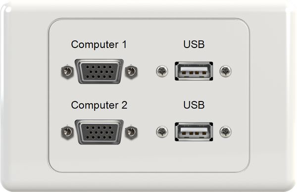 Dual USB Dual VGA Wall Plate